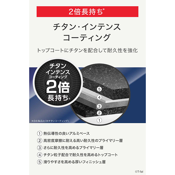 【直送】インジニオ・ネオ ハードチタニウム・インテンス フライパン22cm L43803